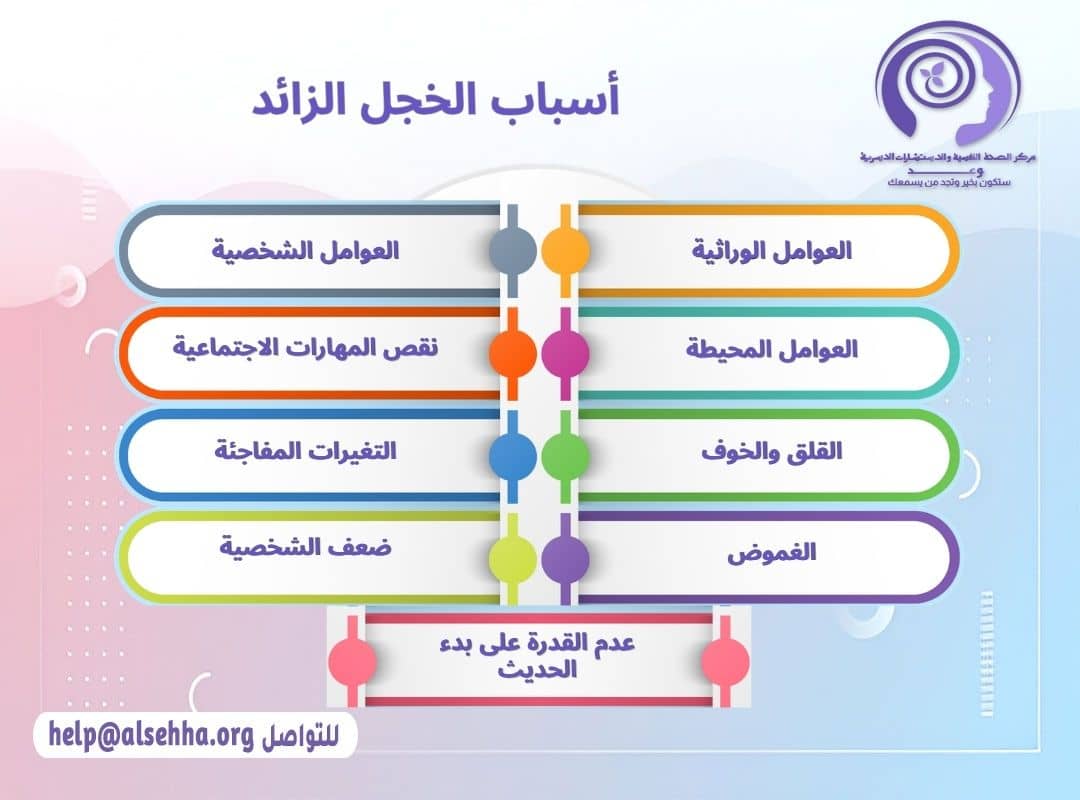 أسباب الخجل الزائد